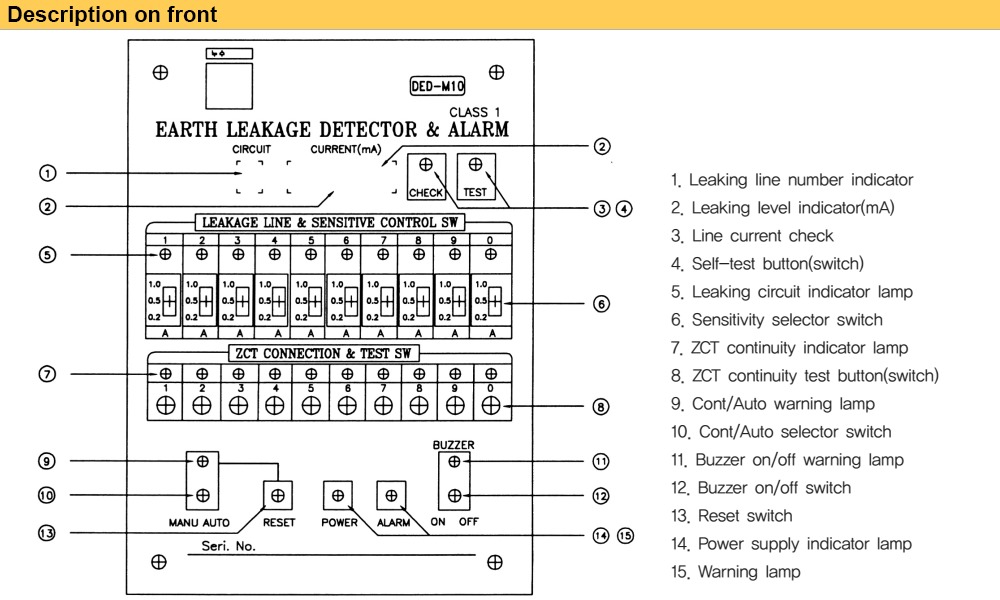 Mô tả mặt trước Rơ le Deesys DER-A08