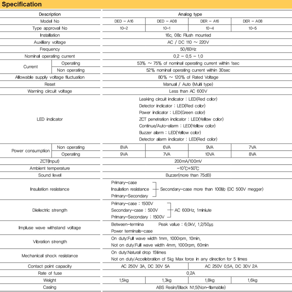 Thông số kỹ thuật Rơ le Deesys DER-A08