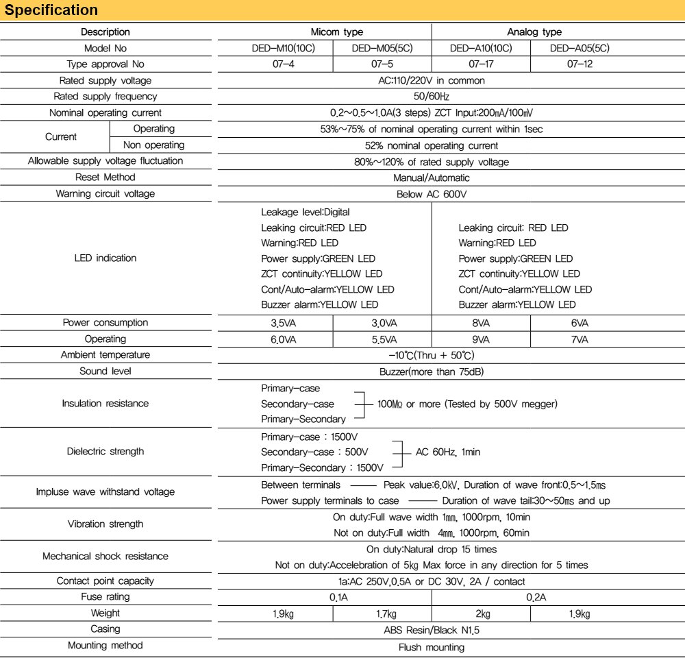 Thông số kỹ thuật Rơ le Deesys DER-M05