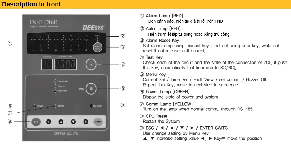 Mô tả mặt trước Rơ le Deesys DGF-D16