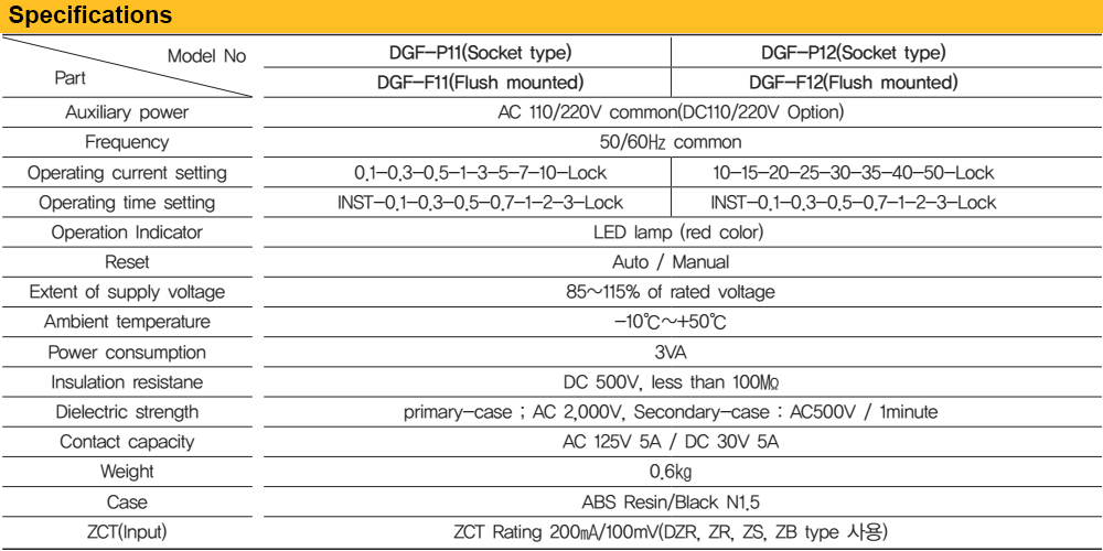 Thông số kỹ thuật Rơ le Deesys DGF-P12