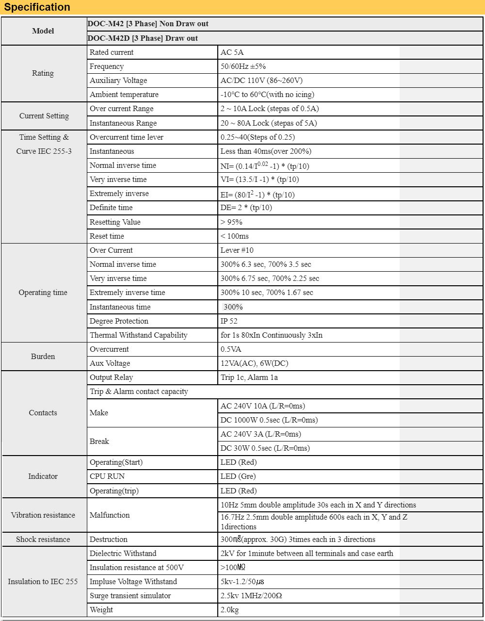 Thông số kỹ thuật Rơ le Deesys DOC-M42D
