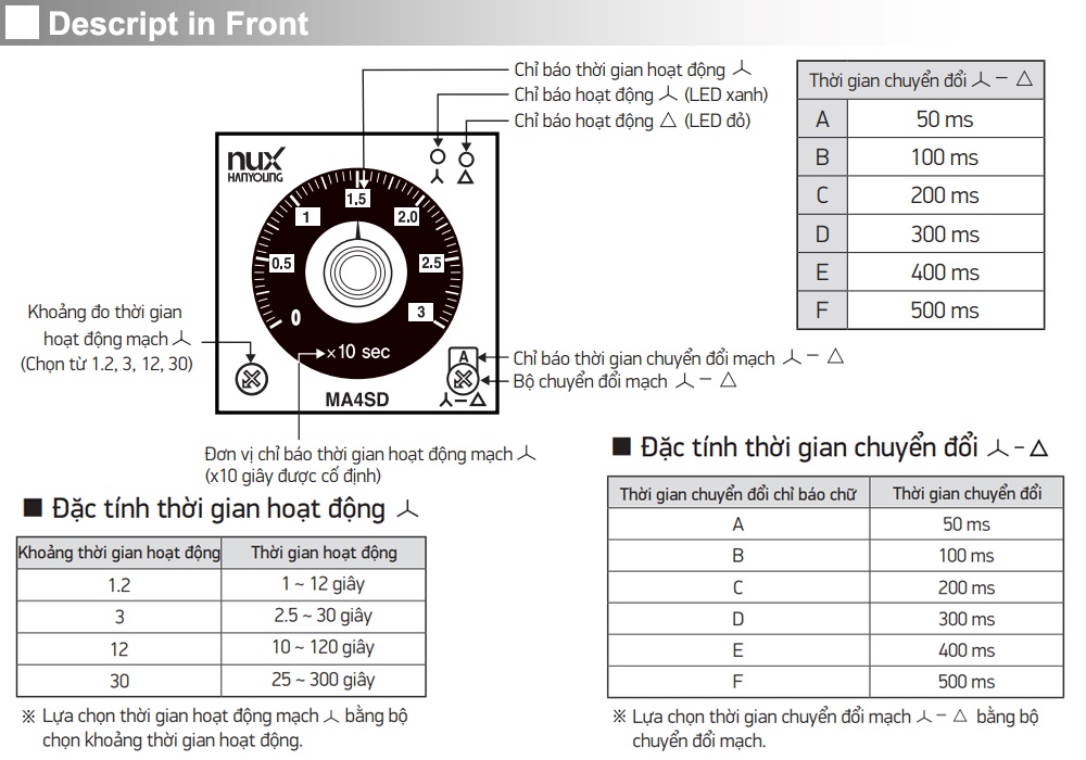 Mô tả mặt trước Bộ định thời analog đa năng - Hanyoung MA4SD