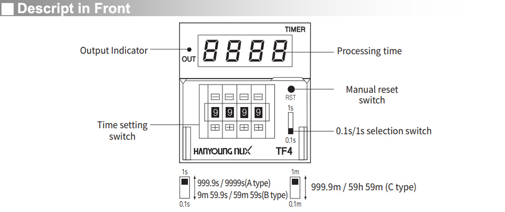 Mô tả mặt trước Bộ định thời kỹ thuật số - Hanyoung TF4N-AUAR
