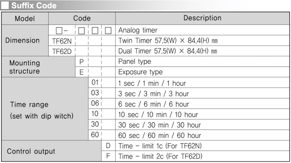 Cách tra mã Bộ định thời đôi analog - Hanyoung TF62NP-60D