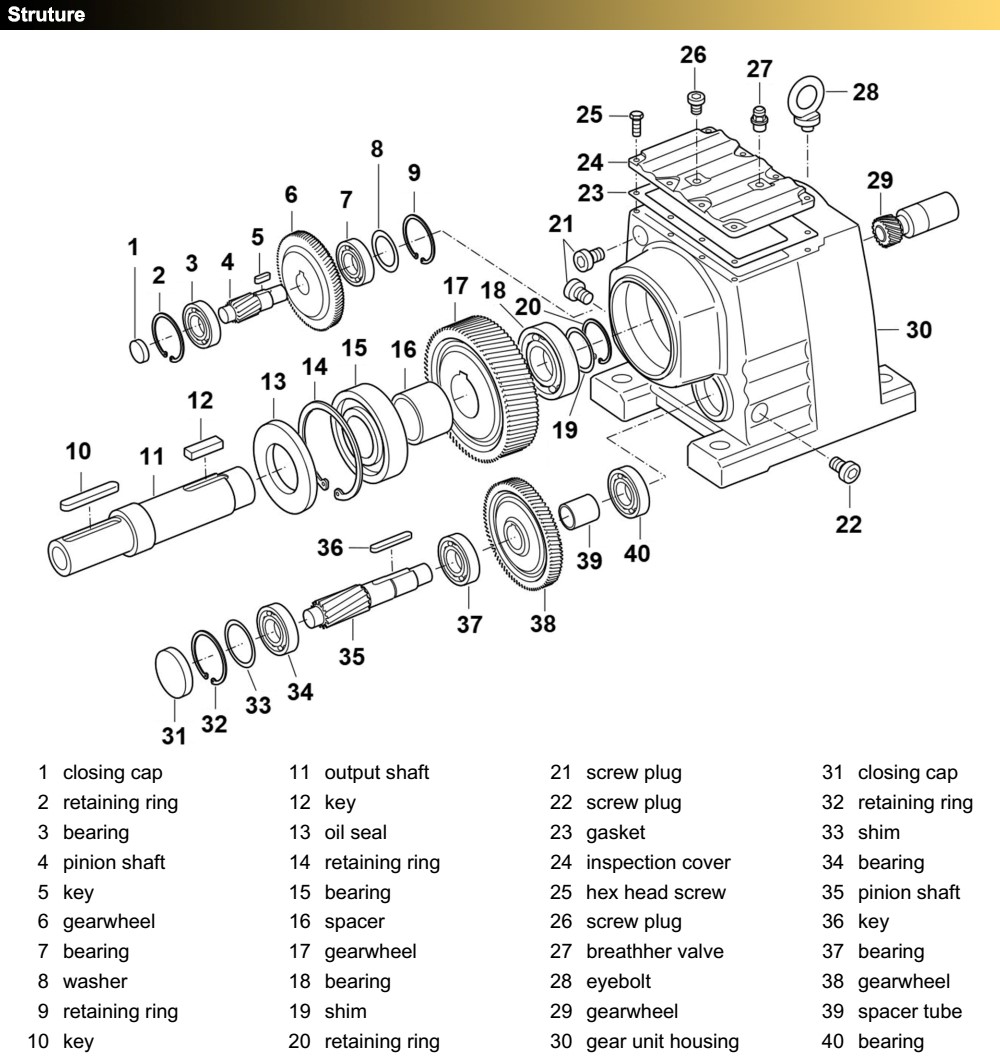 Cấu tạo Giảm tốc tải nặng trục thẳng R67