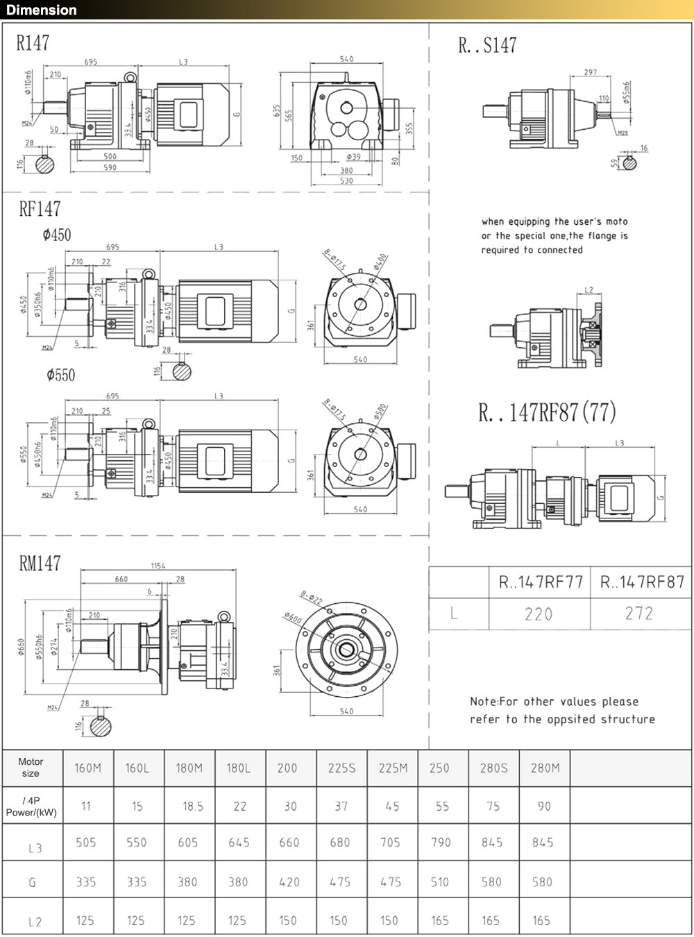 Kích thước Giảm tốc tải nặng trục thẳng R147