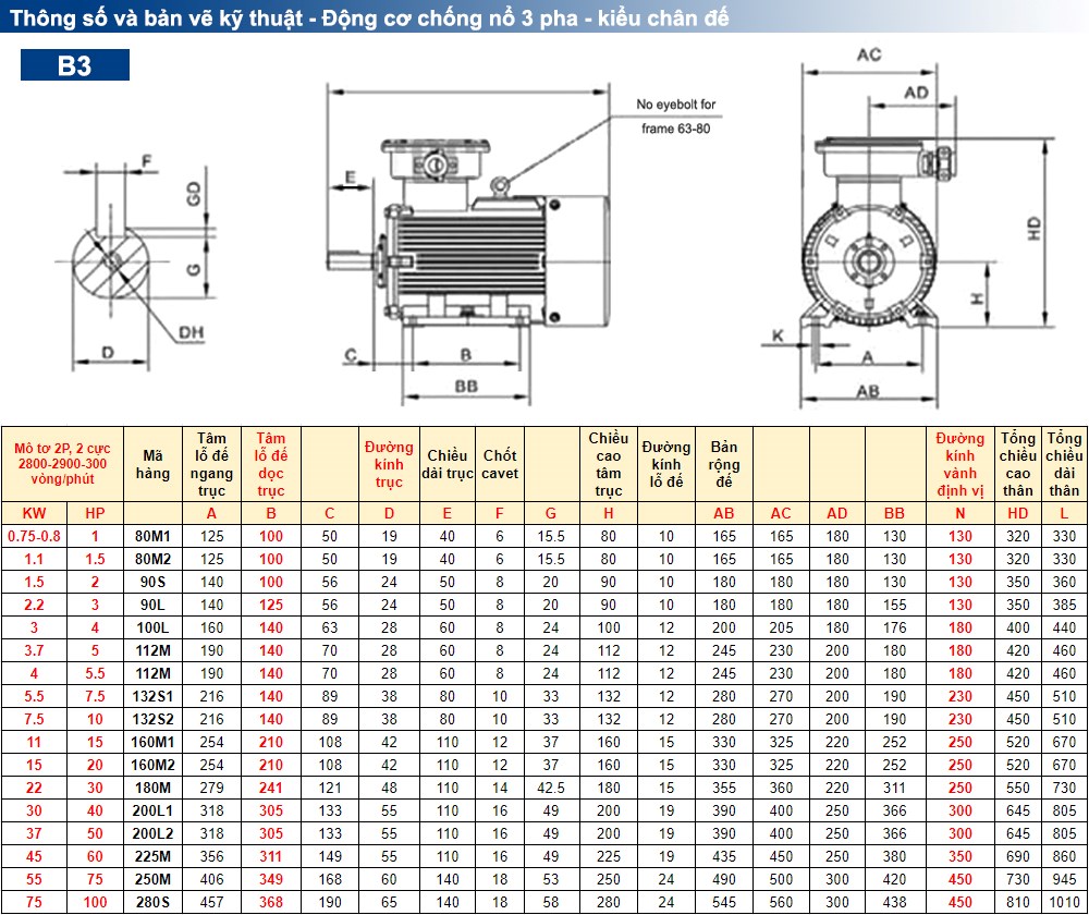 Thông số và bản vẽ Mô tơ phòng nổ Jumar 5.5kW 7.5HP