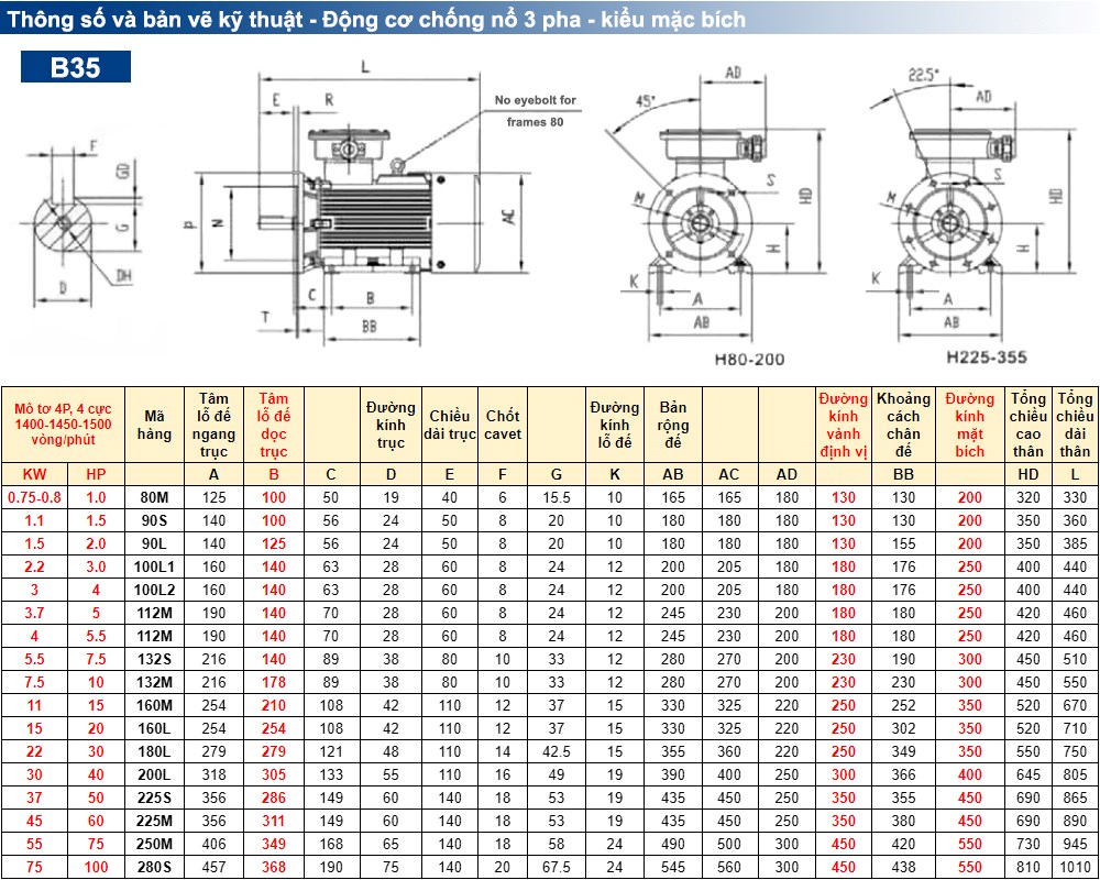 Thông số và bản vẽ Mô tơ phòng nổ Jumar 3.0kW 4HP