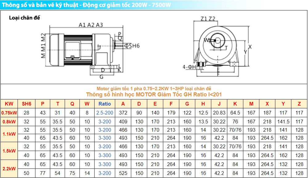 Kích thước : Mô tơ giảm tốc 1 pha 0.75KW 1HP