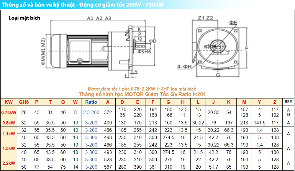 Kích thước : Mô tơ giảm tốc 1 pha 0.75KW 1HP