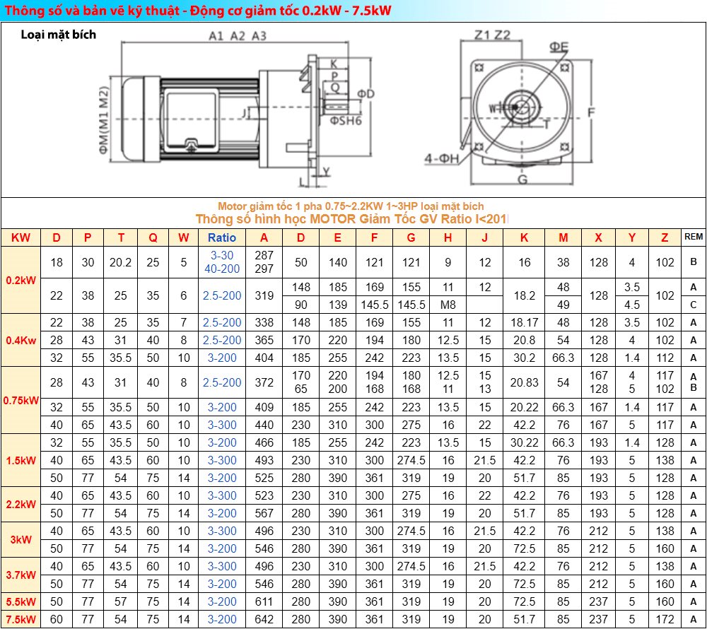 Kích thước : Mô tơ giảm tốc 3 pha 0.4KW 0.5HP