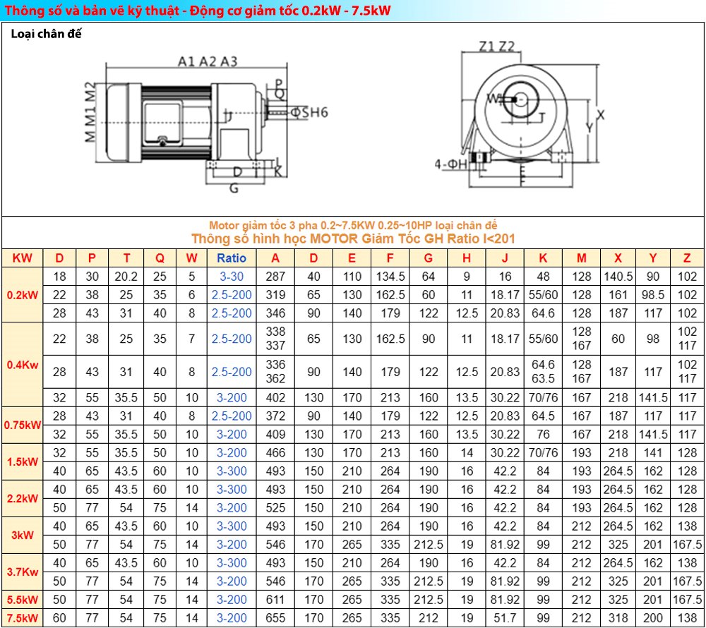 Kích thước : Mô tơ giảm tốc 3 pha 0.75KW 1HP