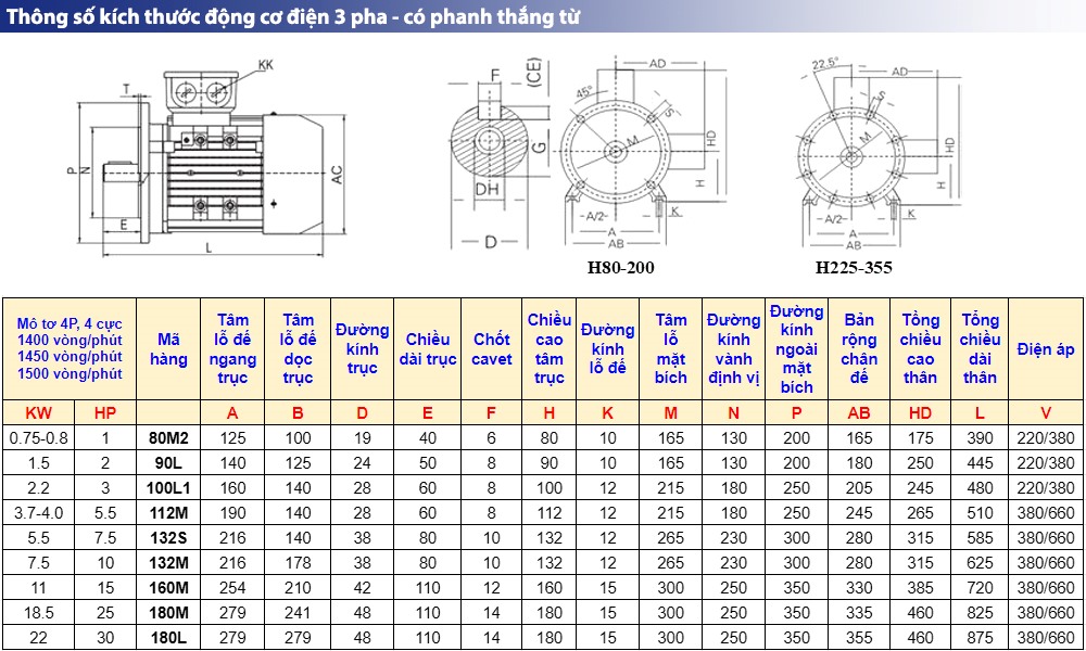 Kích thước : Mô tơ giảm tốc có phanh 2.2KW 3HP
