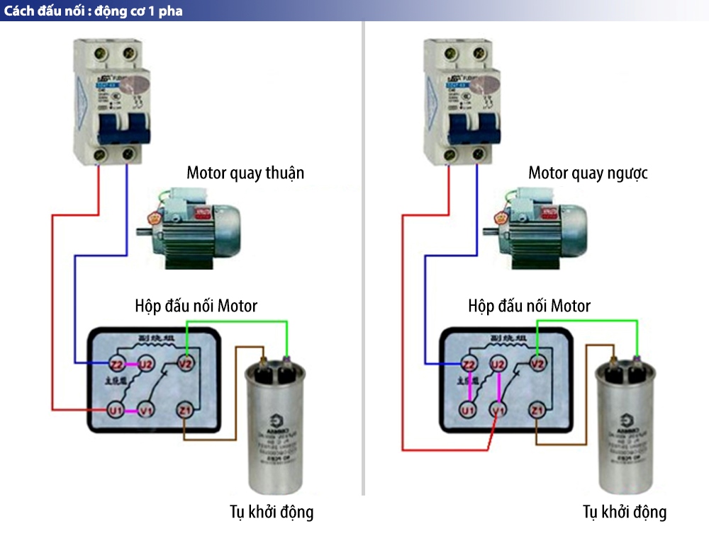 Cách đấu nối : Mô tơ Jumar 1 pha 0.55 kW 0.75 HP