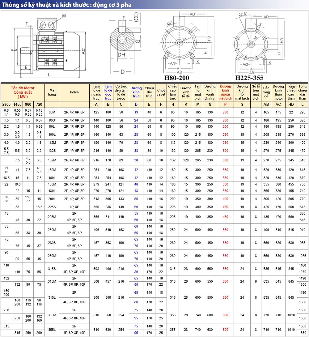 Kích thước : Mô tơ Jumar 3 pha 0,37 kW 0.5 HP
