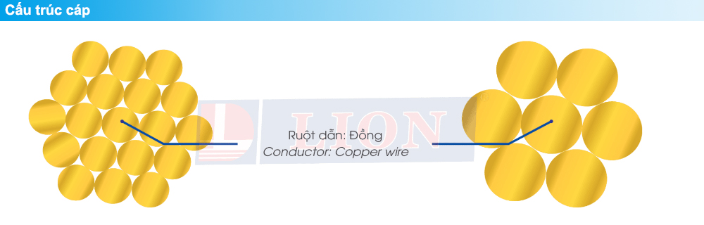 Cấu tạo Dây đồng trần Lion C70