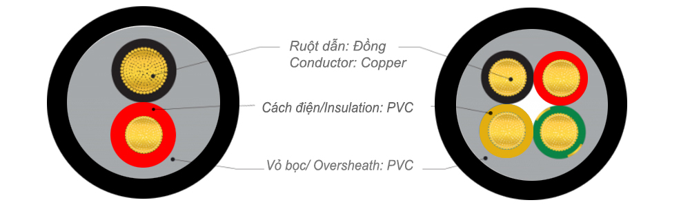 Cấu trúc cáp Lion CVV-3x200 - 600V : Cáp điện lực hạ thế CVV - 600V