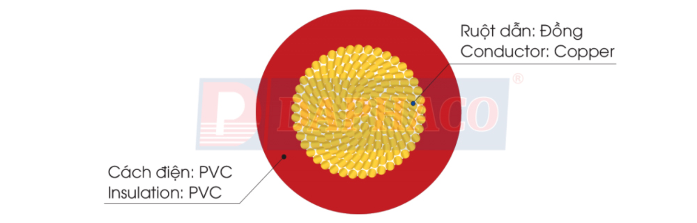 Cấu trúc cáp Lion VCm-0.75 (1x24/0.2) - 300/500V : Dây điện dân dụng VCm - 300/500V