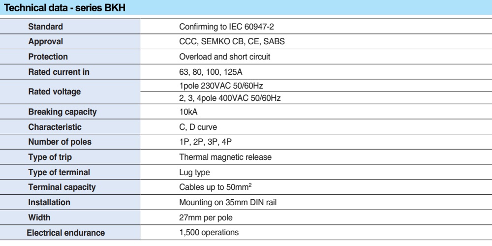 Thông số kỹ thuật MCB LS BKH 2P 80A