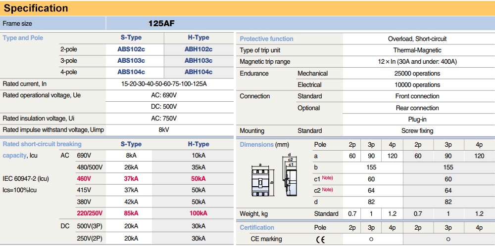 Thông số kỹ thuật Cầu Dao Tự Động - MCCB LS ABS104c FMU