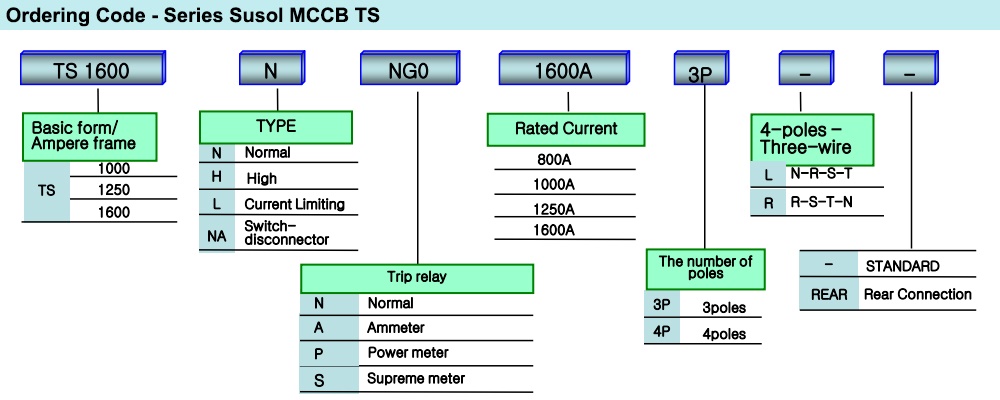 Cách tra mã Cầu Dao Tự Động - MCCB LS TS1250N 3P