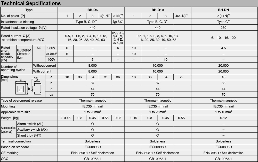 Thông số kỹ thuật MCB Mitsubishi BH-DN 1PN 16A C