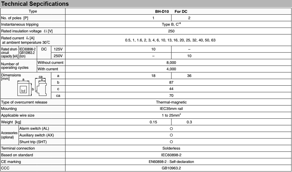 Thông số kỹ thuật MCB 1 chiều Mitsubishi BH-D10 1P 1.6A C DC