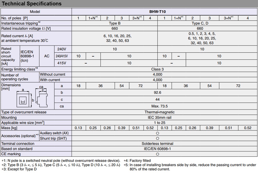Thông số kỹ thuật Cầu Dao Tự Động Mitsubishi BHW-T10 4P C63 F