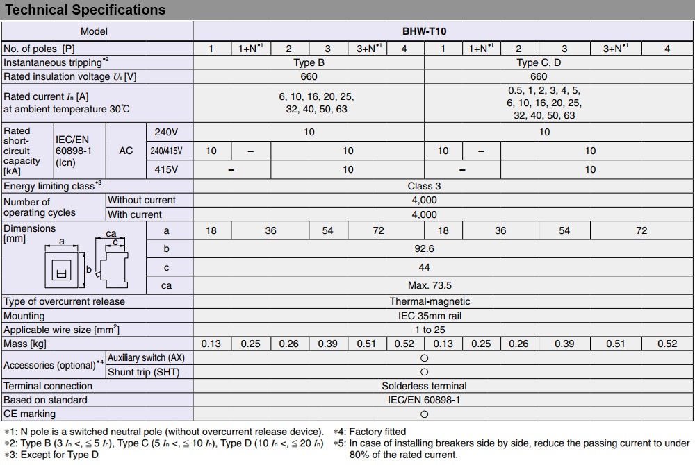 Thông số kỹ thuật MCB Mitsubishi BHW-T10 4P C20 F