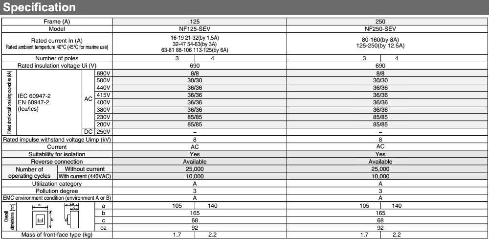 Thông số kỹ thuật Cầu Dao Tự Động - Mitsubishi NF125-SEV 4P 32-63A