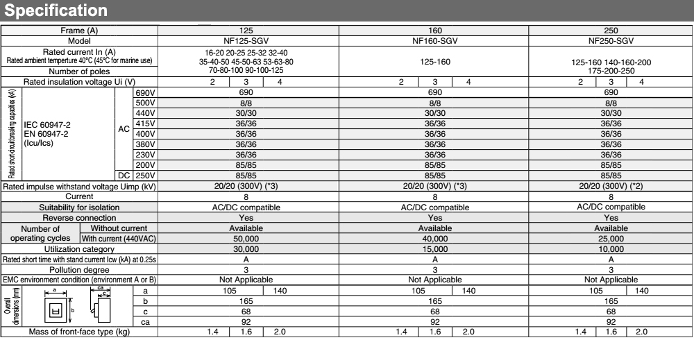 Thông số kỹ thuật Cầu Dao Tự Động - Mitsubishi NF125-SGV 2P 20-25A