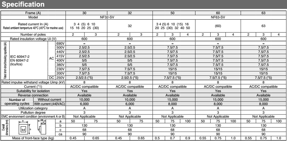Thông số kỹ thuật Cầu Dao Tự Động - Mitsubishi NF63-SV 3P 40A