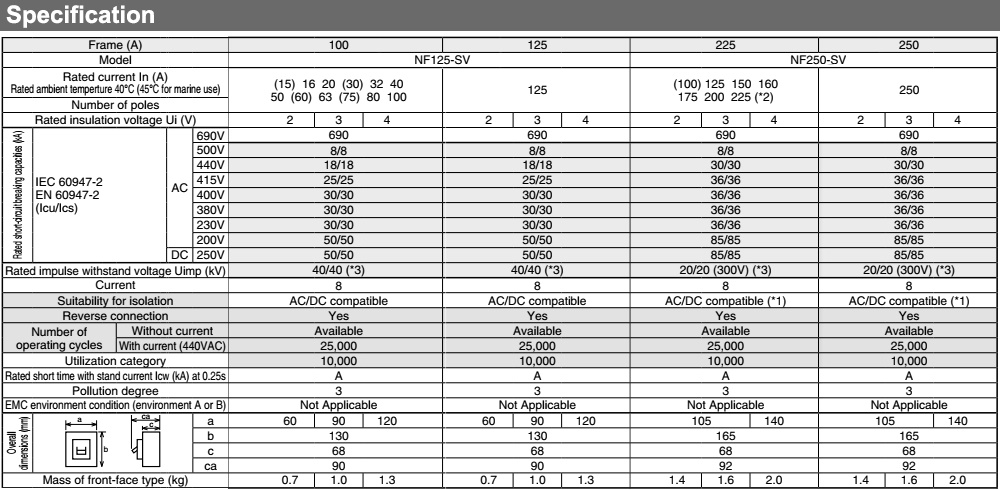 Thông số kỹ thuật Cầu Dao Tự Động - Mitsubishi NF125-SV 3P 32A