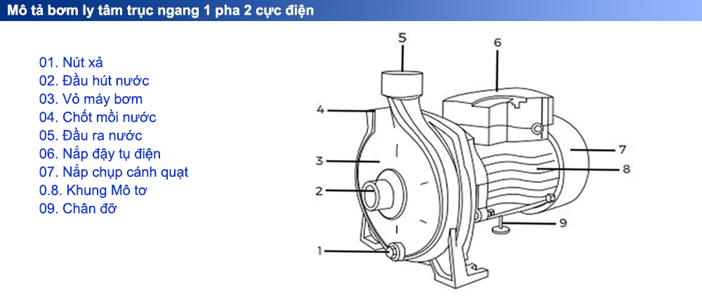 Mô tả Máy bơm nước 2TCP25/160A
