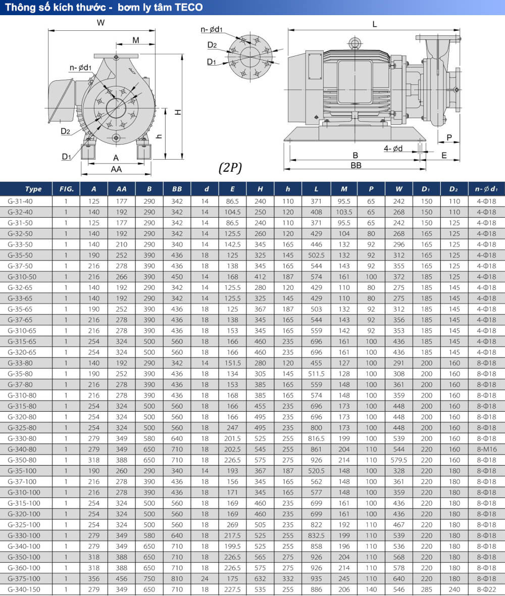 Kích thước Máy bơm nước G32-40-2HP-49