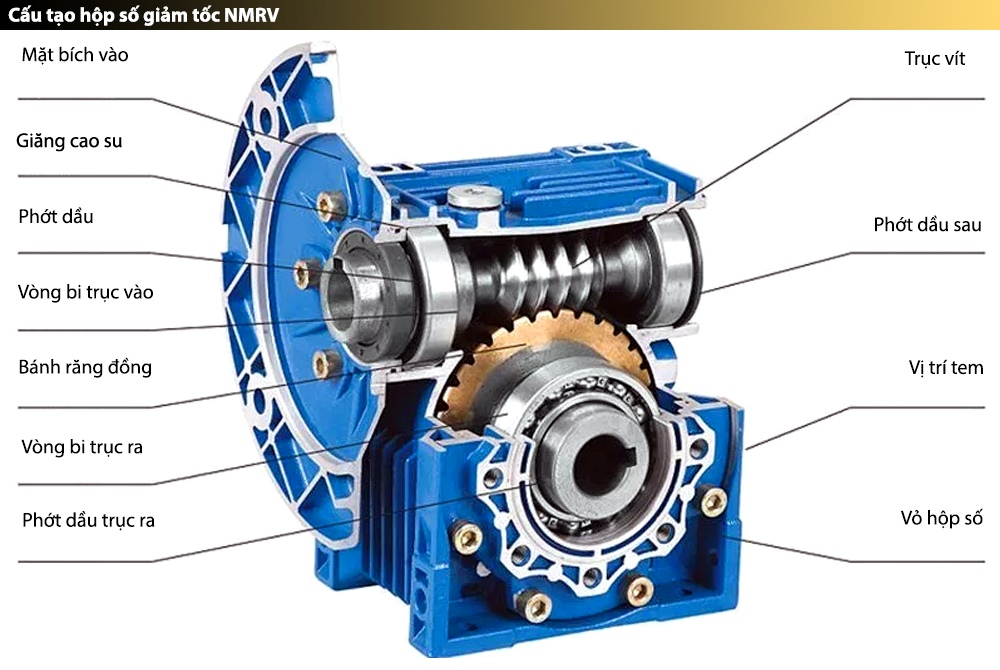 Cấu tạo : Hộp giảm tốc Suppor NMRV 30 mm