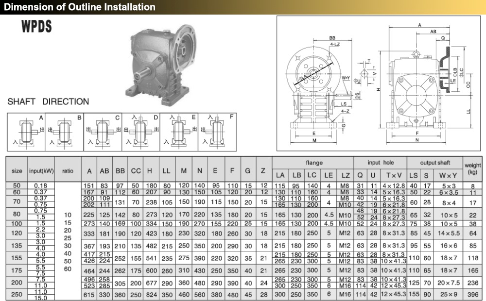 Kích thước : Hộp giảm tốc trục vít WPDS 100 mm