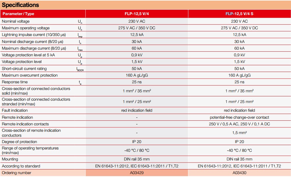 Thông số kỹ thuật Saltek FLP-12.5-V/4