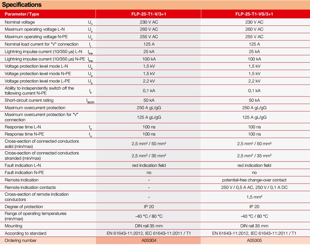 Thông số kỹ thuật Saltek FLP-25-T1-V/3+1