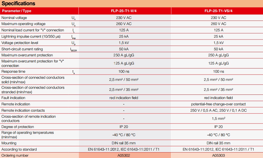 Thông số kỹ thuật Saltek FLP-25-T1-V/4
