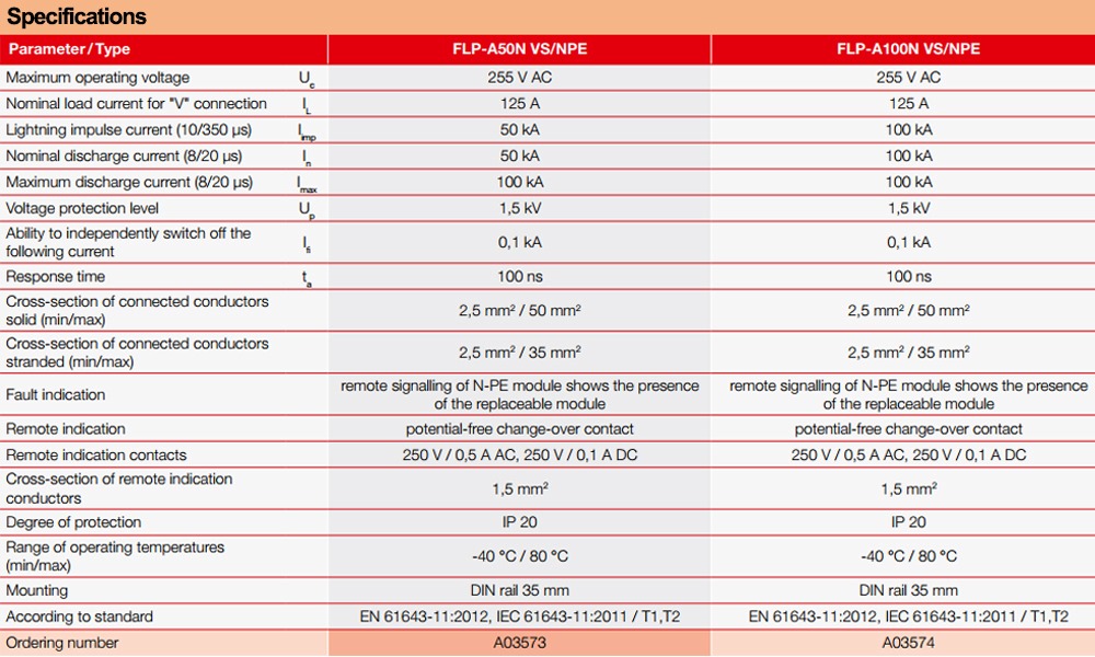 Thông số kỹ thuật Saltek FLP-A50N VS/NPE