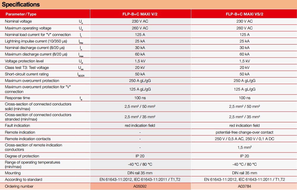 Thông số kỹ thuật Saltek FLP-B+C MAXI V/2