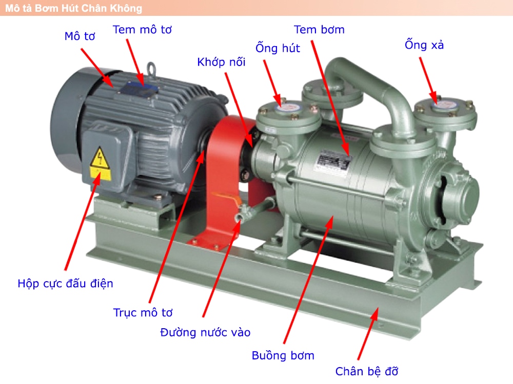 Mô tả Bơm hút chân không SW-400