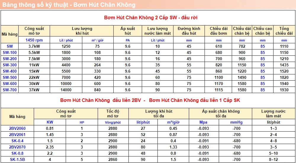 Thông số kỹ thuật Bơm hút chân không SW-400