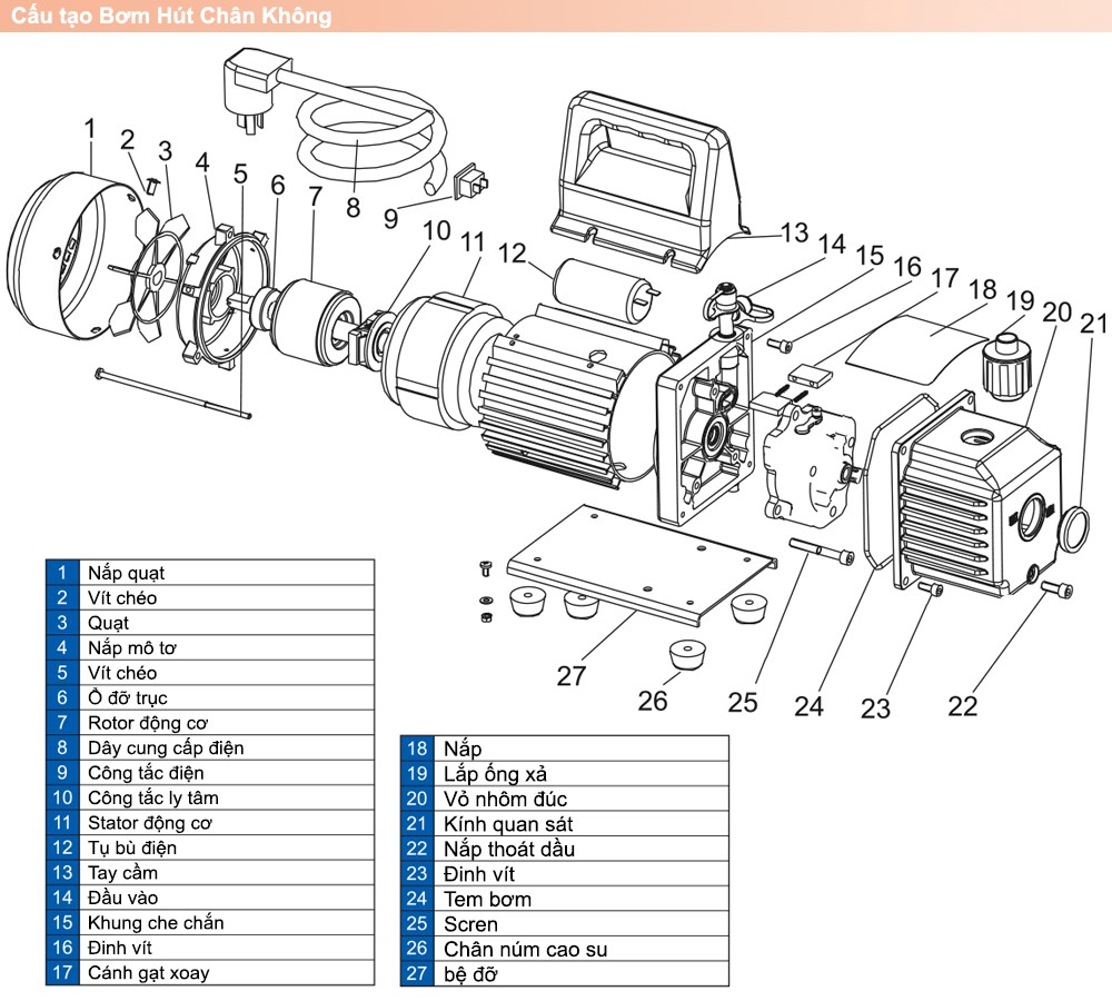 Cấu tạo Bơm hút chân không SW-400