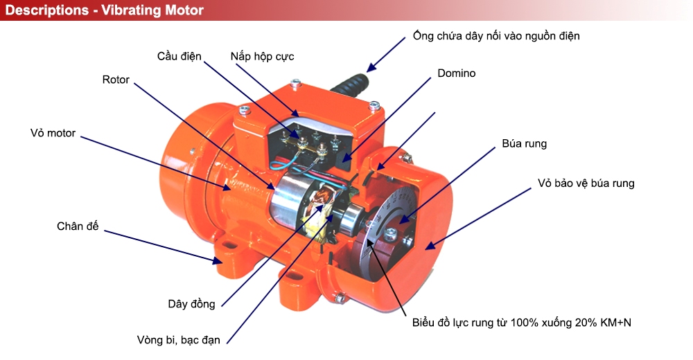 Mô tả Mô tơ rung mini CVM-41M