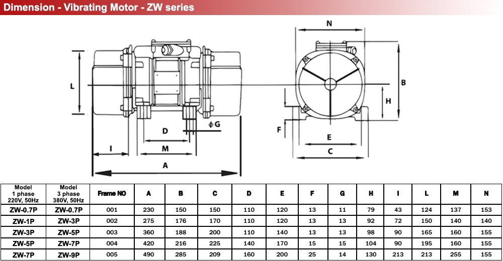 Kích thước Mô tơ rung ZW-3