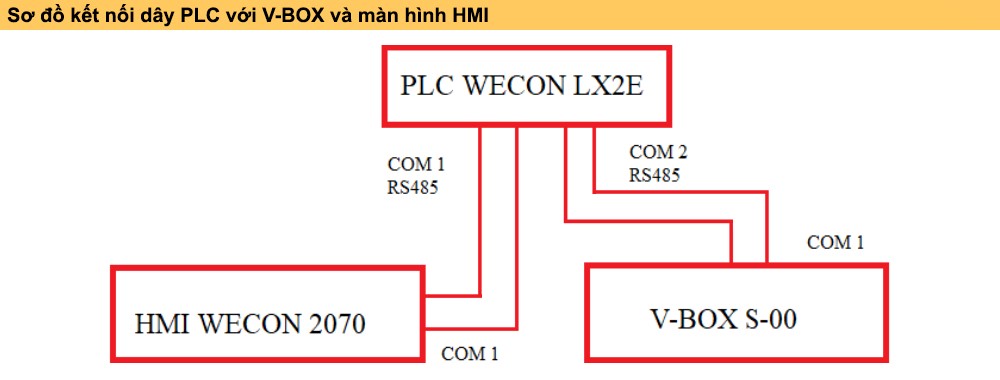 Cách đấu nối dây Wecon V-BOX E-2G